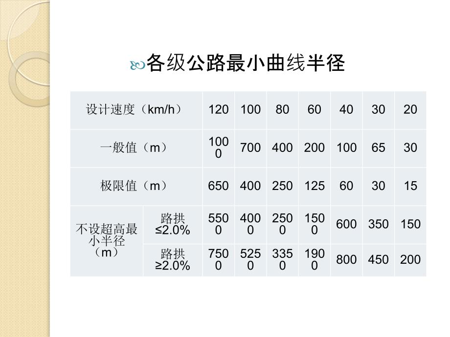 土木工程测量 郑秀梅 蔡颖11.3圆曲线测设__第4页