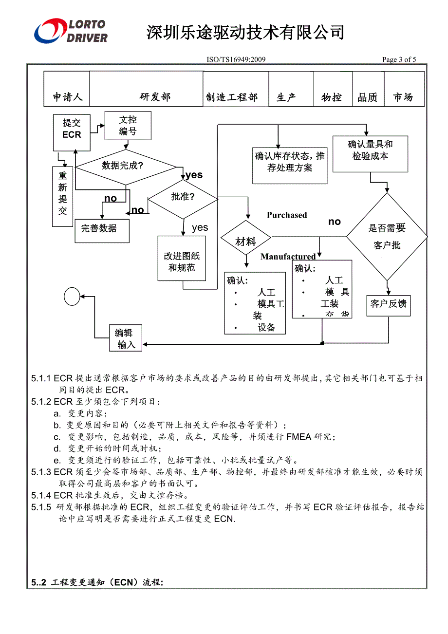ecr和ecn流程_第3页