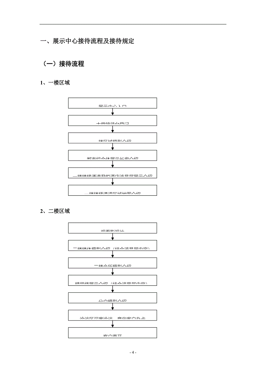 1圳_华润幸福里接待流程统一话述_徐忠秀_第4页