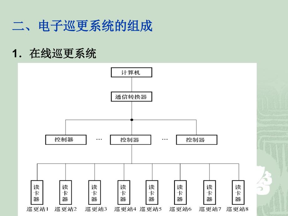 建筑智能安全系统 孙萍第五章 第一节_第3页