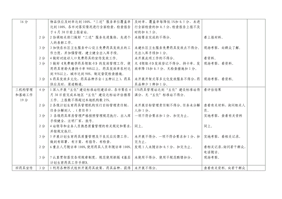 2008年辽宁省计划生育药具工作目标管理责任制考核指标_第2页