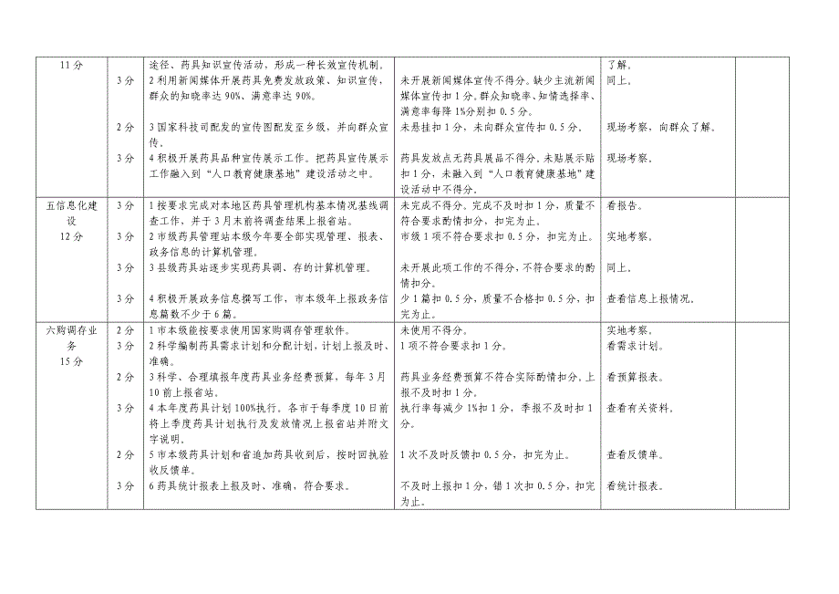 2008年辽宁省计划生育药具工作目标管理责任制考核指标_第3页