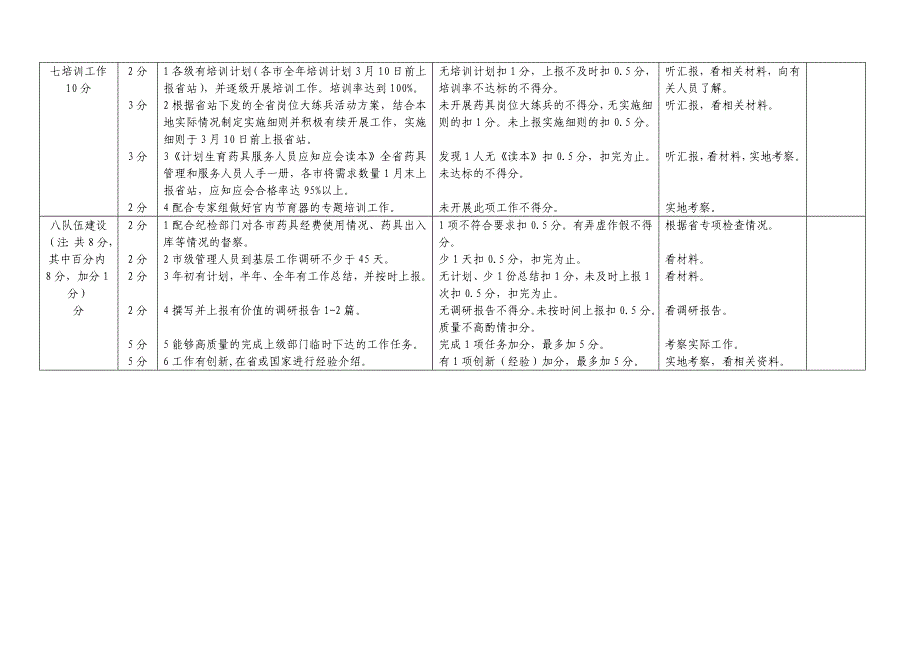 2008年辽宁省计划生育药具工作目标管理责任制考核指标_第4页