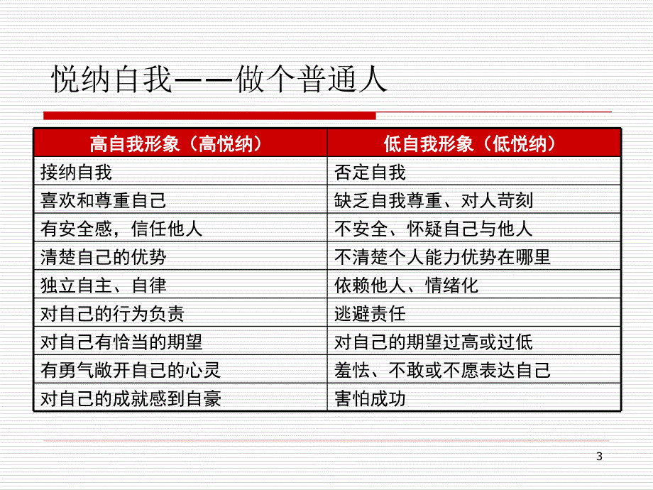 大学生职业素质基础教程 高职 公共课第五章 职业心理_第3页