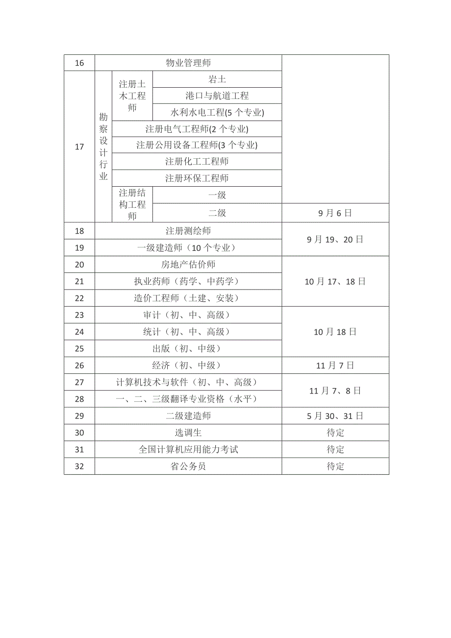 2015年度河南省人事考试工作计划[教育]_第2页