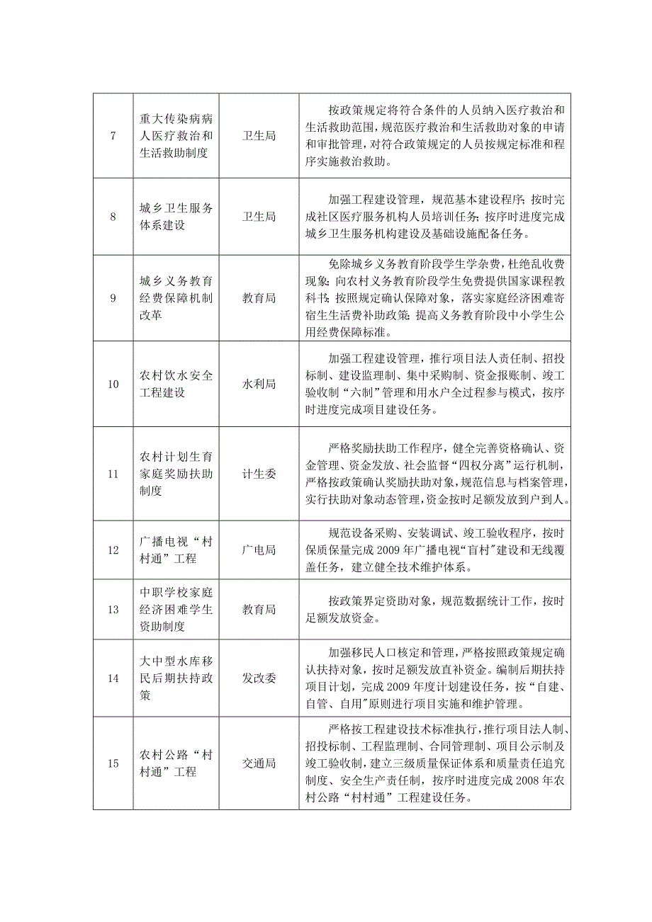 2009年民生工程考核内容分解表_第2页