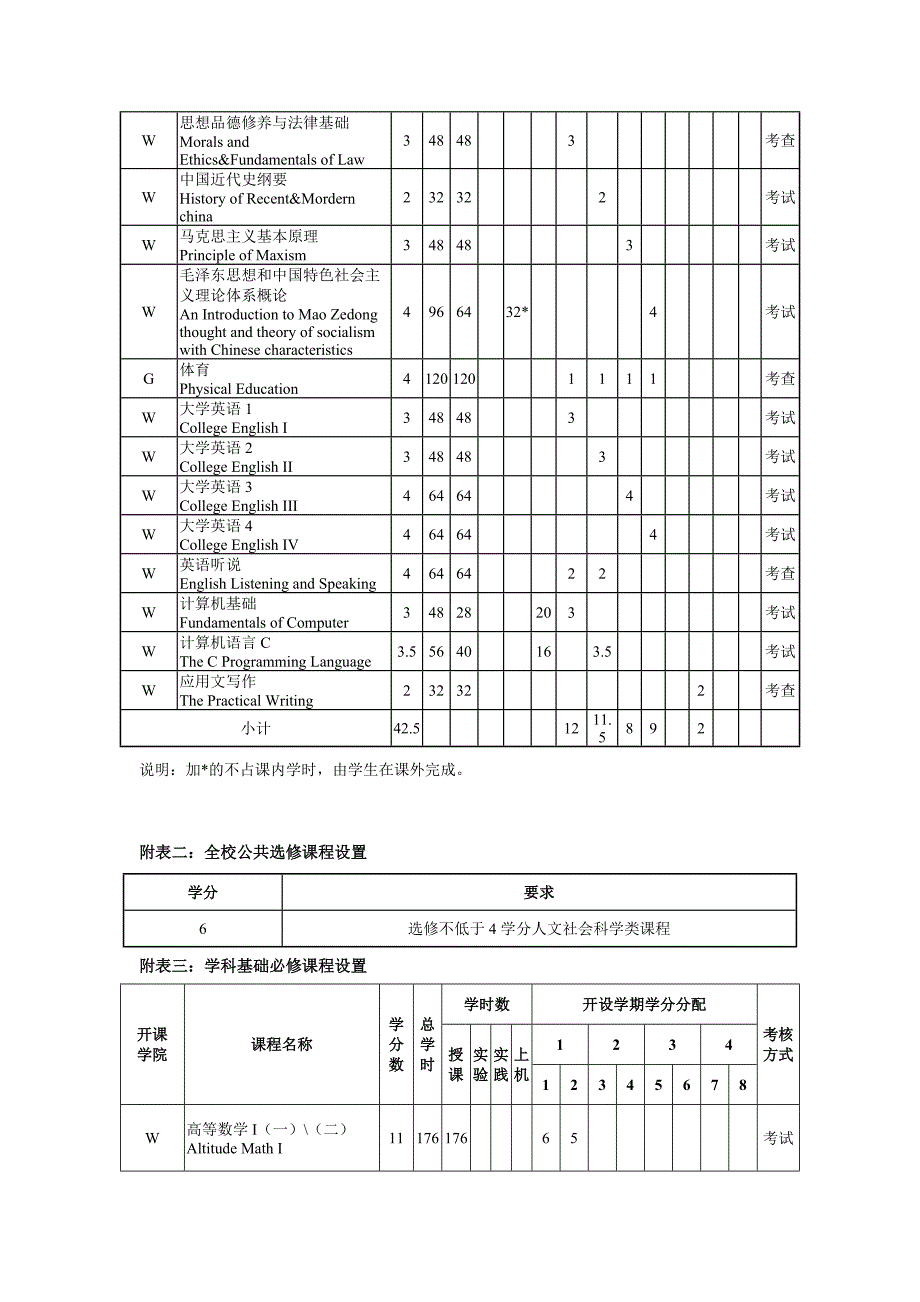 2010级土木人才培养_第3页