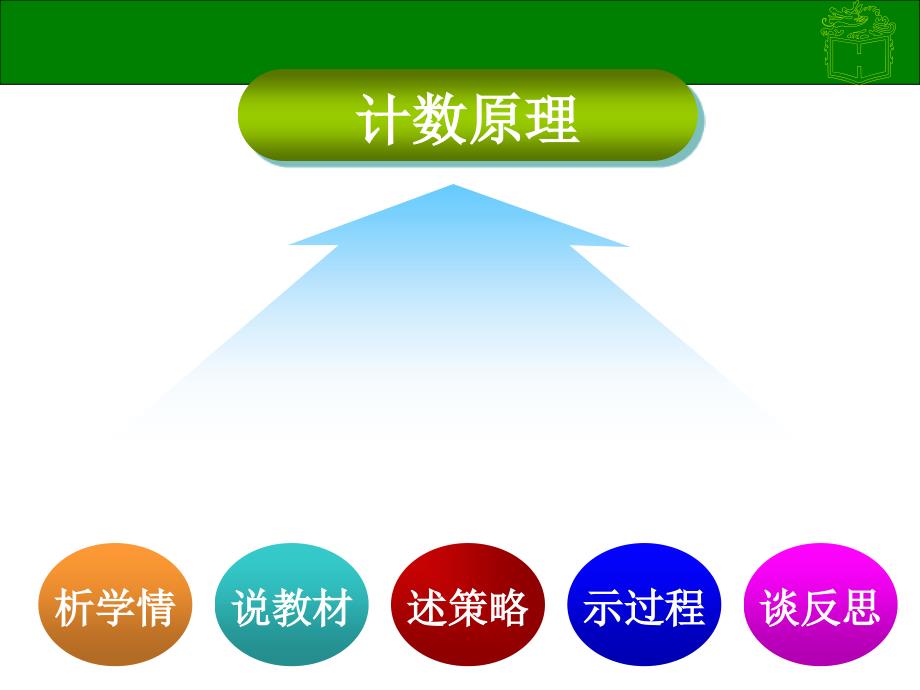 分类计数原理与分步计数原理组号创新杯说课大赛国赛说课课件_第3页