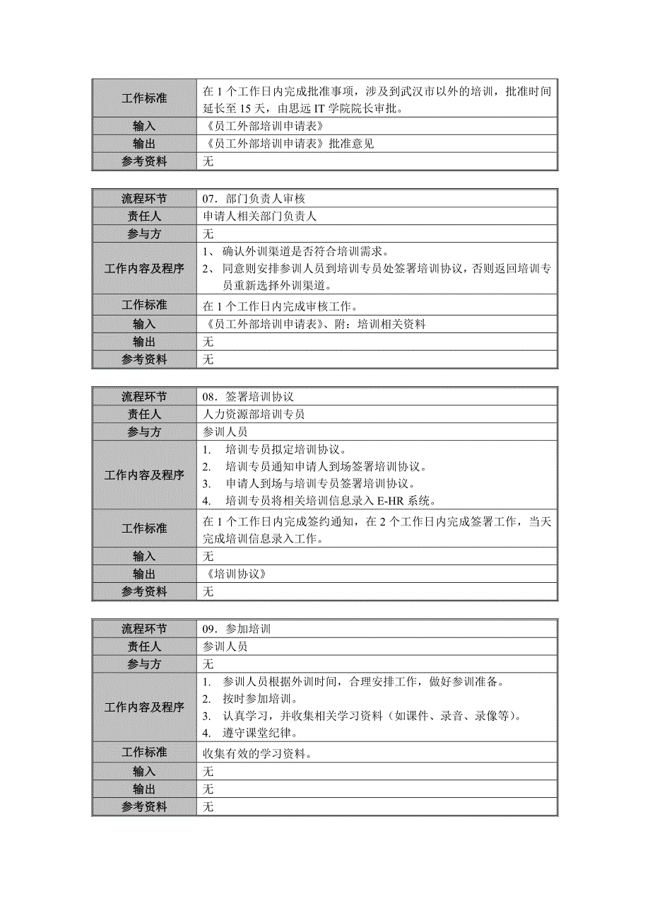 hr-04-004-流程说明-外部培训执行流程_第4页