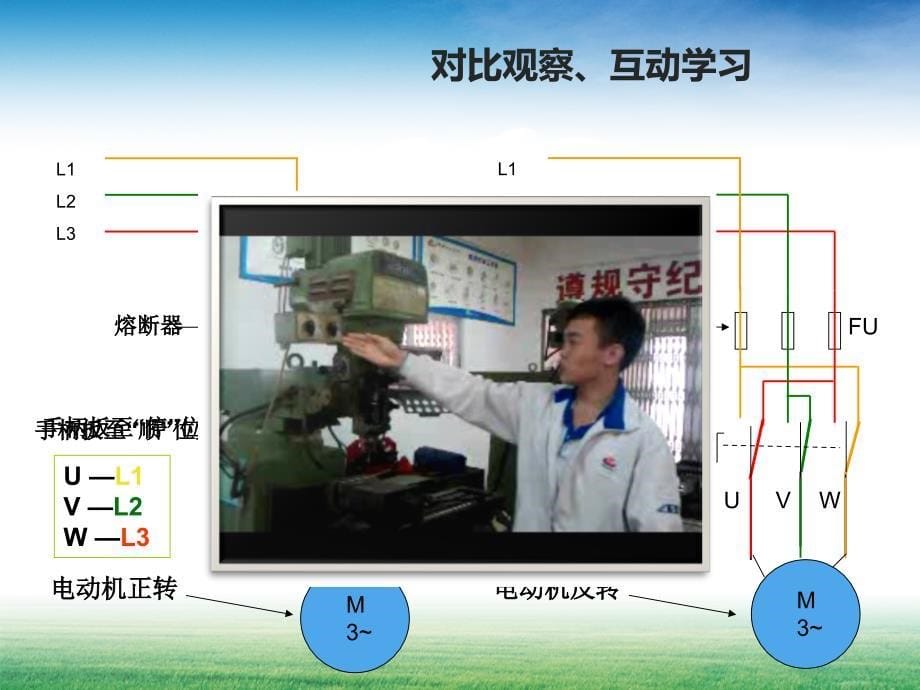 创新杯说课大赛国赛说课课件1_第5页