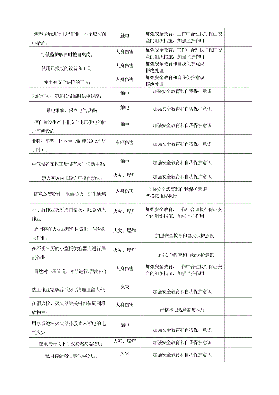 3、对生产作业过程中人的不安全行为进行辨识，并制定相应的控制措施_第3页