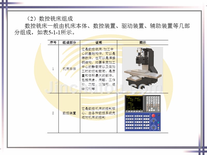 劳动出版社《模具制造机械加工技术》-B01-2598模块五  数控铣削加工电子课件_第5页