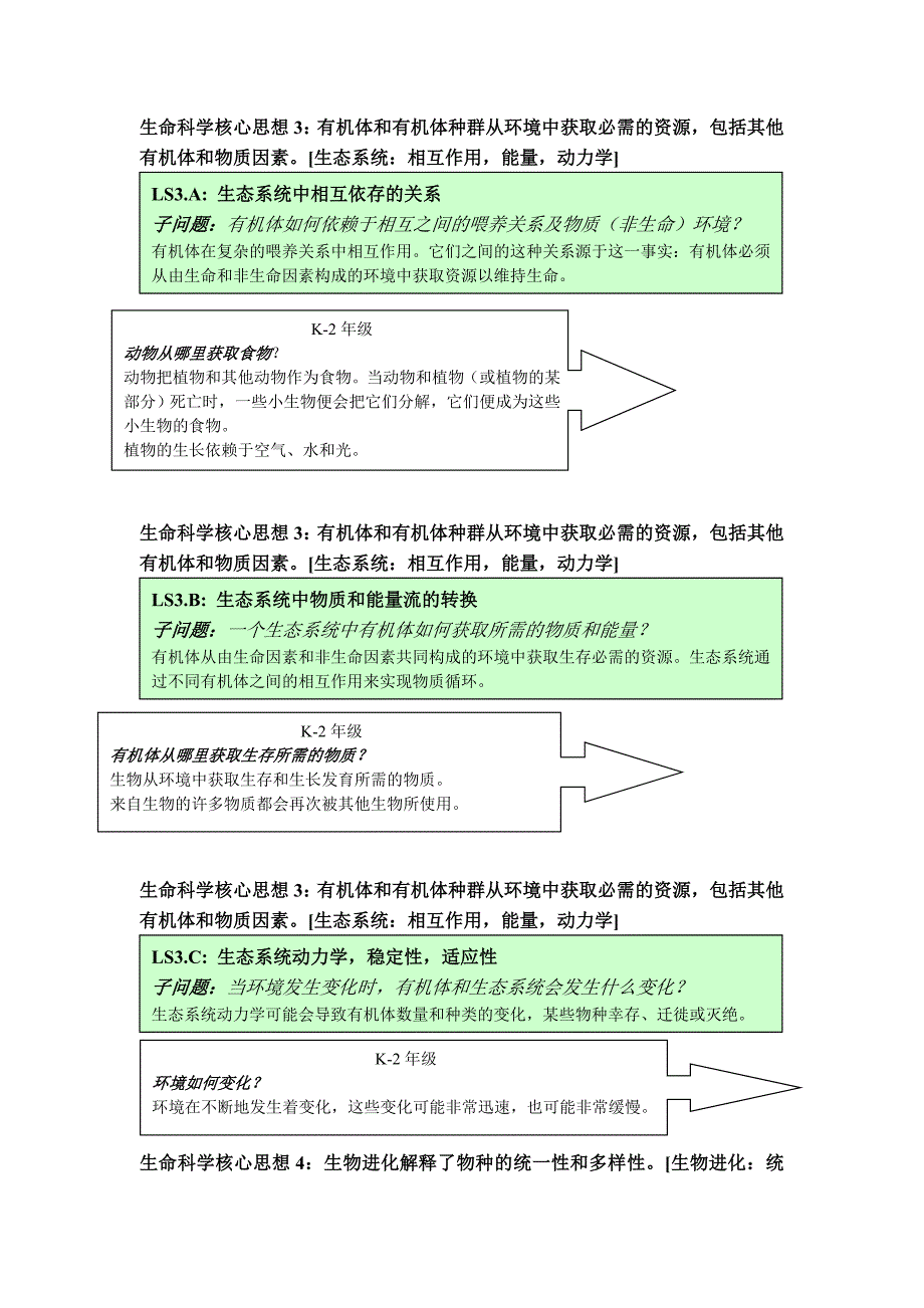 a6教育框架草案(四大领域学习进程)_第3页