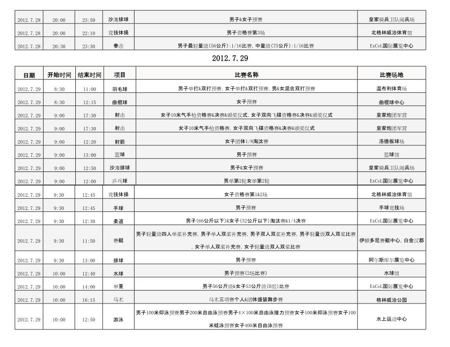 2012年伦敦奥运会赛程(详细完整版)_第3页