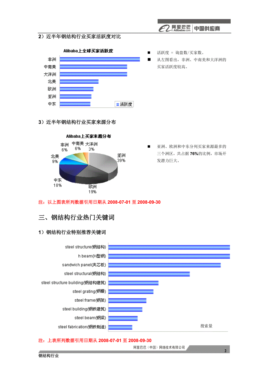 2010年钢结构行业市场分析与调查研究报告_第4页