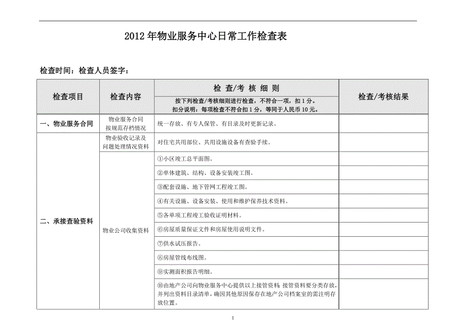 2012年物业服务中心日常工作检查表(最新整理by阿拉蕾)_第1页