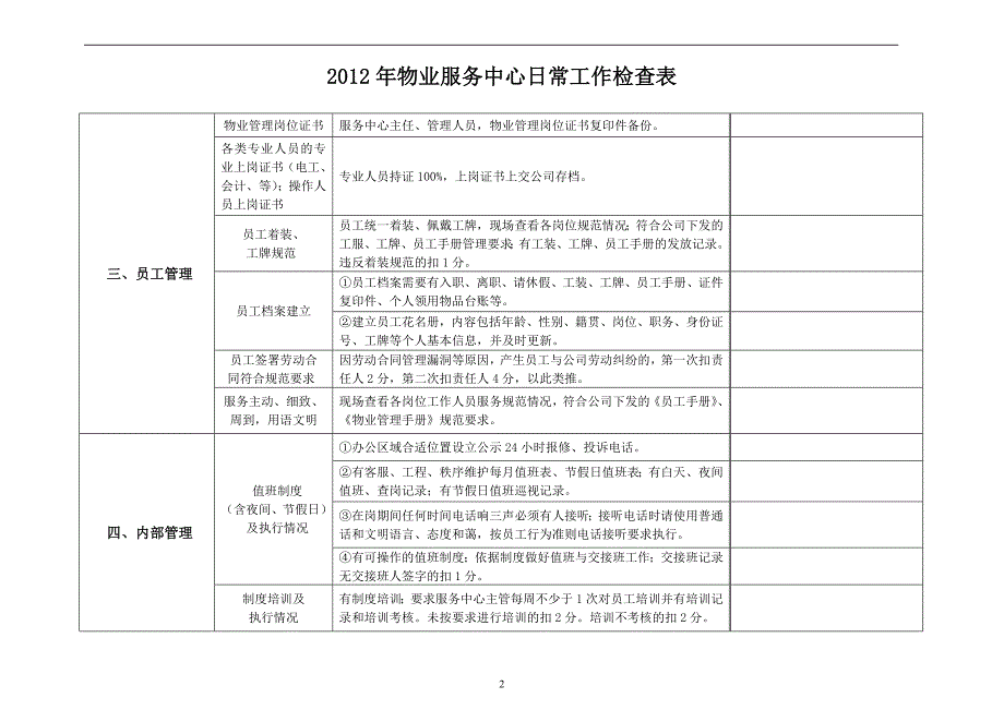 2012年物业服务中心日常工作检查表(最新整理by阿拉蕾)_第2页