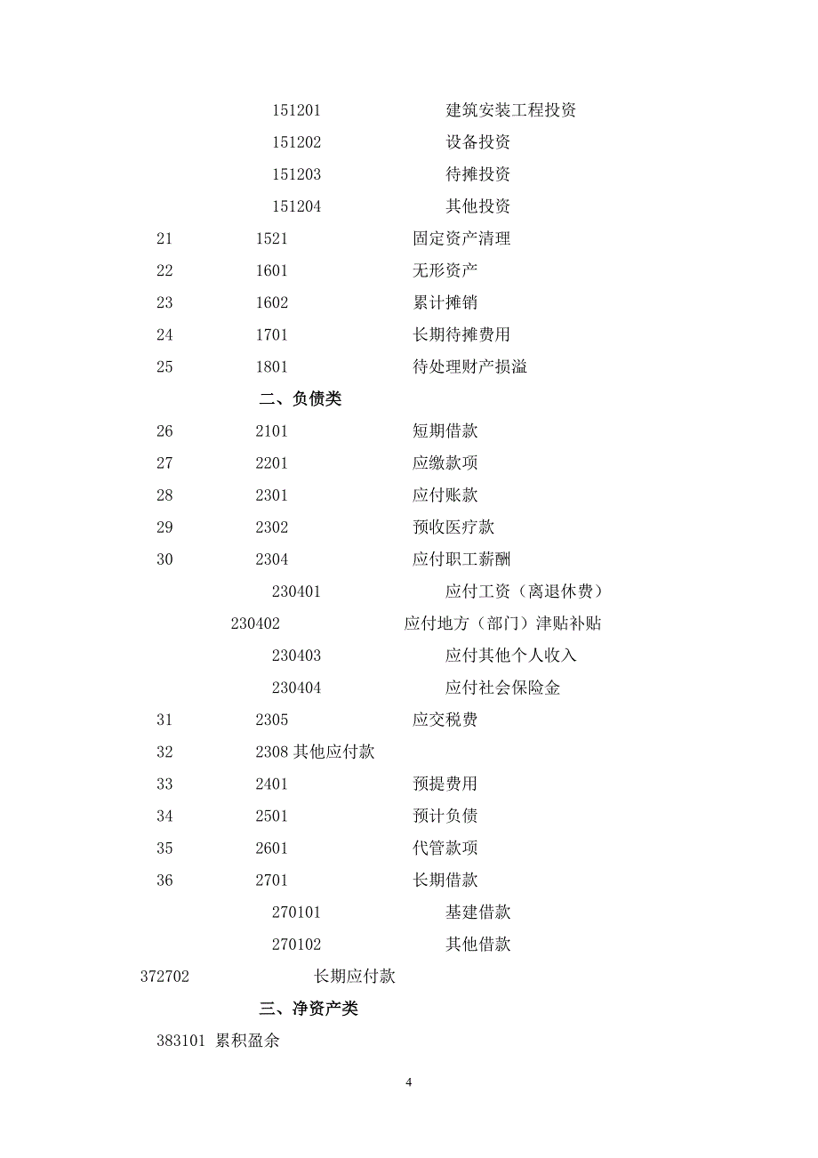 2009年医院会计制度_第4页