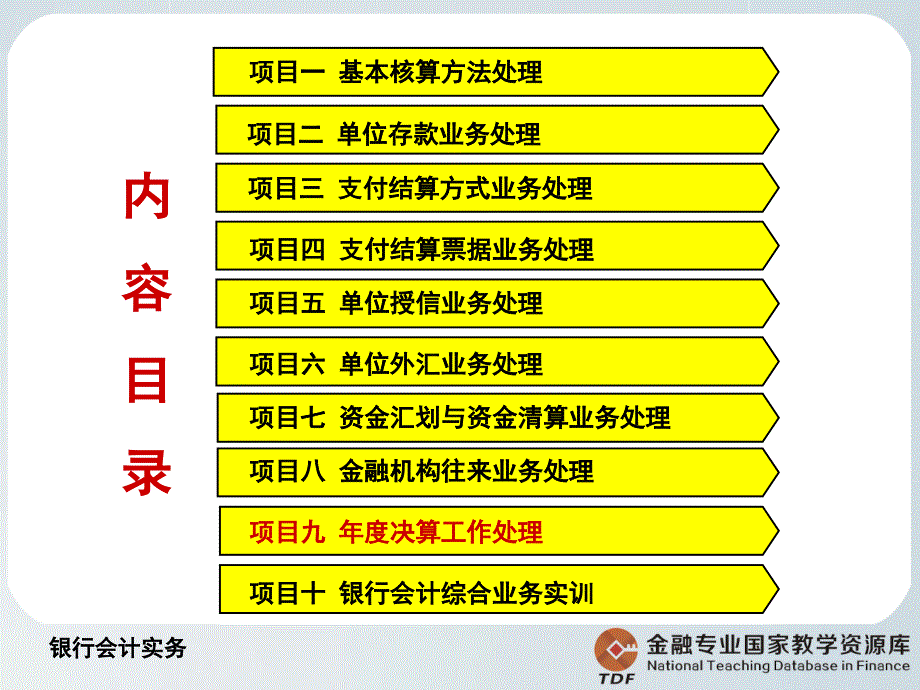 商业银行会计数字资源年终决算工作处理_第3页