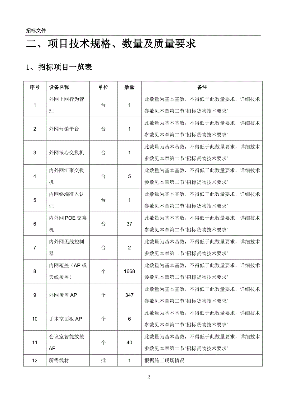 无线项目招标参数.doc_第4页