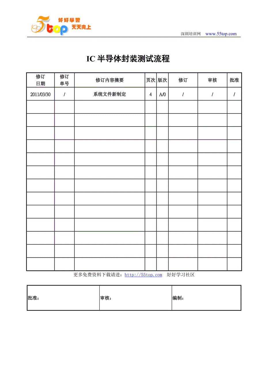 ic半导体封装测试流程(最新整理by阿拉蕾)_第1页