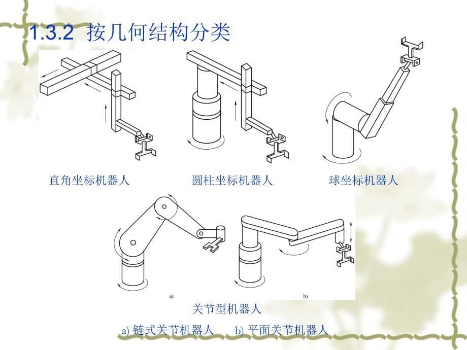 机器人技术 张玖第1章绪论_第5页