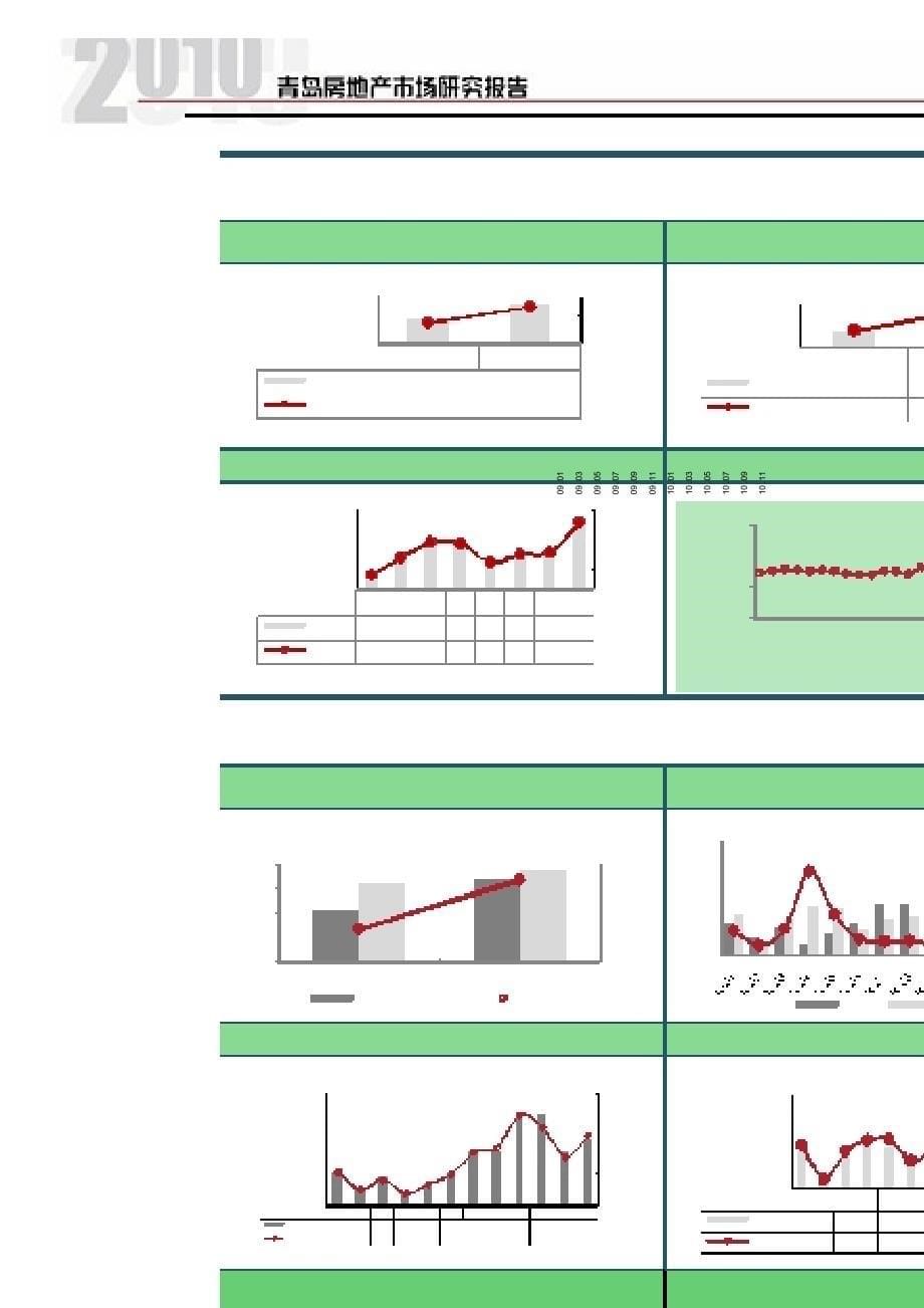 2010 年青岛房地产市场研究报告_第5页