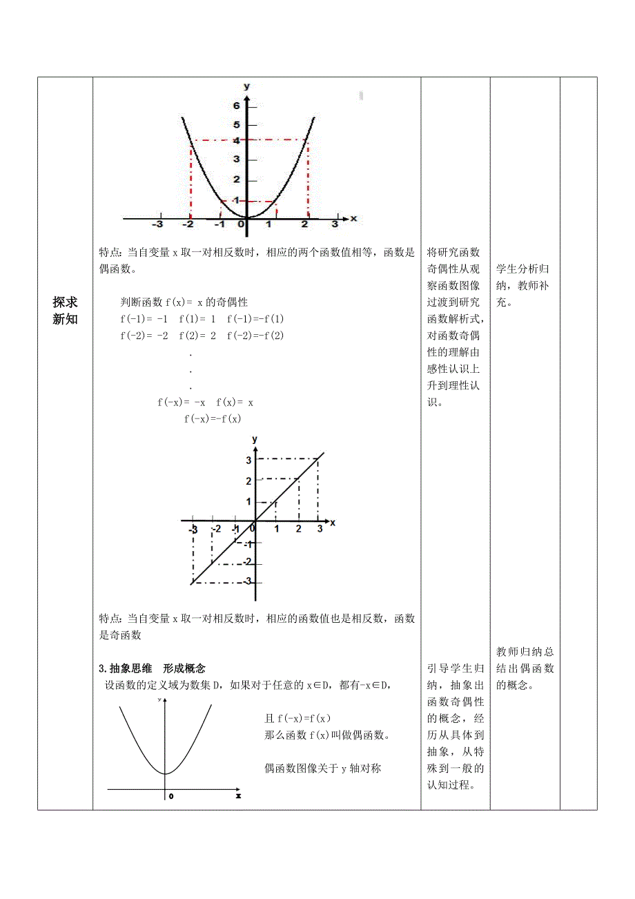 函数的奇偶性创新说课大赛教学设计1创新说课大赛教学设计_第3页