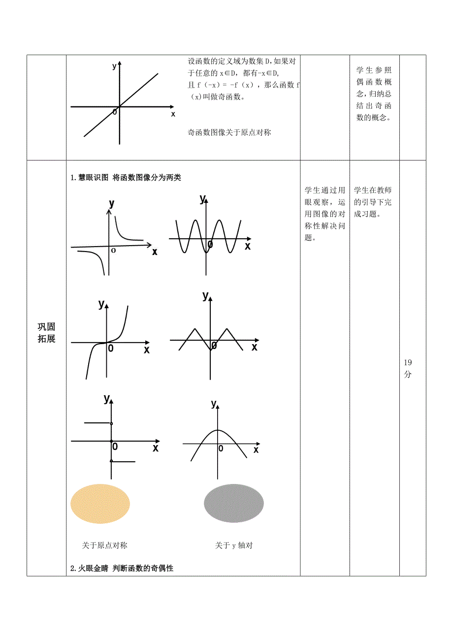 函数的奇偶性创新说课大赛教学设计1创新说课大赛教学设计_第4页