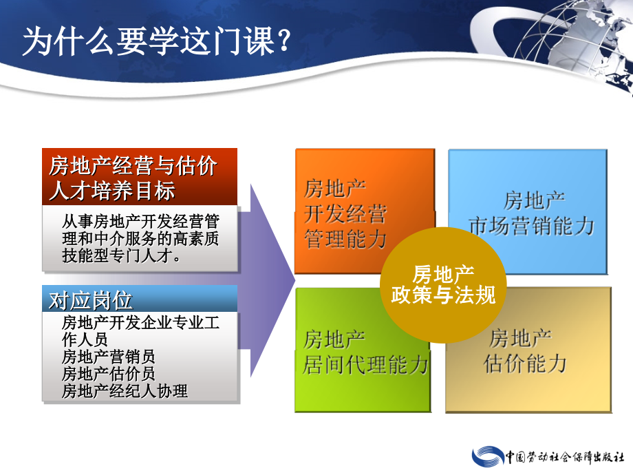 劳动出版社电子课件—房地产政策与法规—B06-9546电子课件—房地产政策与法规—B06-9546_第2页