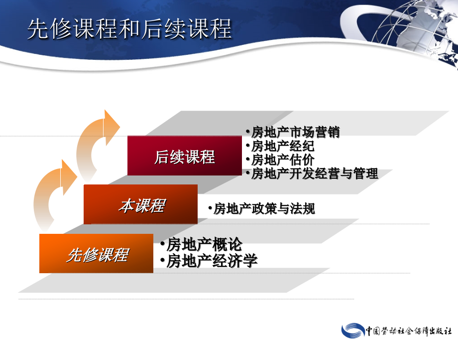 劳动出版社电子课件—房地产政策与法规—B06-9546电子课件—房地产政策与法规—B06-9546_第3页