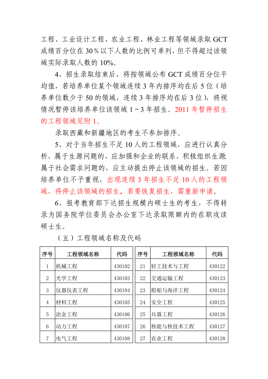 2011南京工业大学工程硕士_第4页