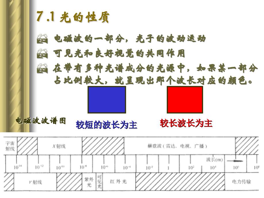 建筑环境测量第2版 陈刚第7章_第3页