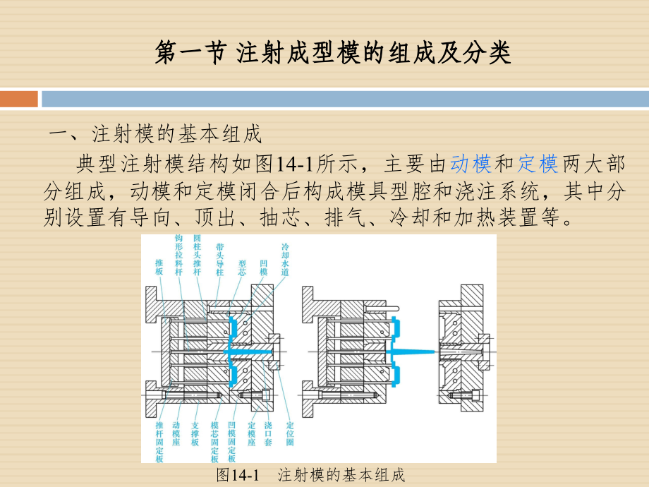 成形工艺与模具设计修订版 鄂大辛第十四章_第2页