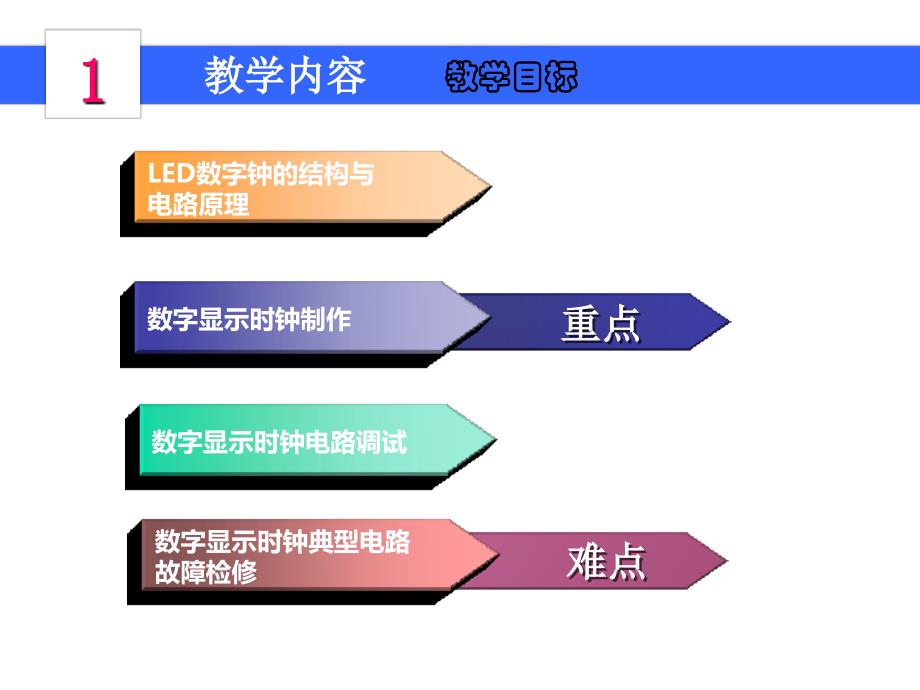 参考资料创新杯说课大赛国赛说课课件_第3页