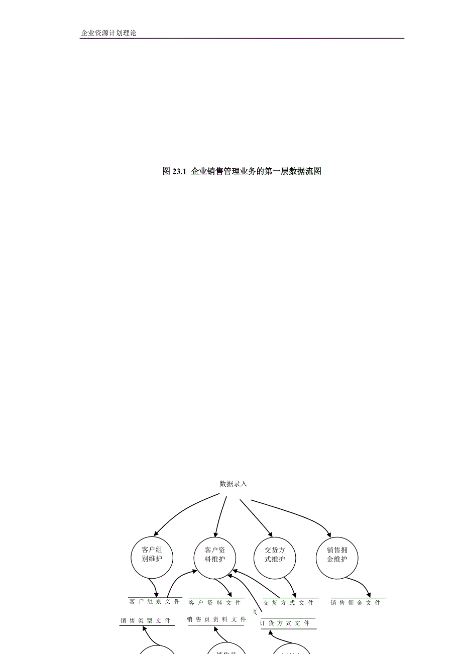 erp设计流程图5244776211(最新整理by阿拉蕾)_第3页