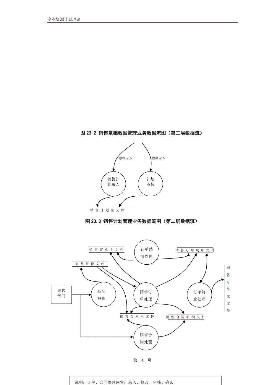 erp设计流程图5244776211(最新整理by阿拉蕾)_第4页