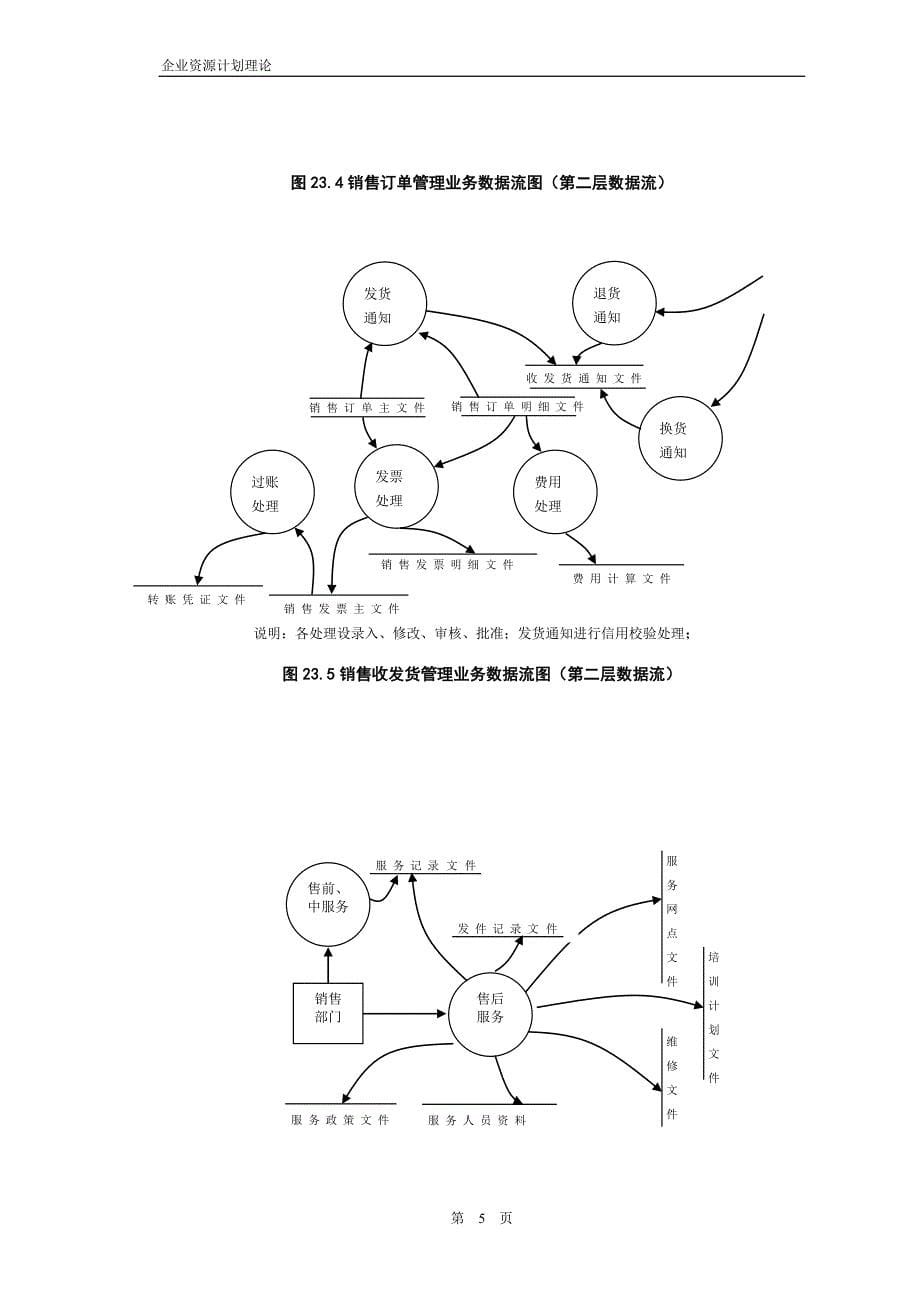 erp设计流程图5244776211(最新整理by阿拉蕾)_第5页