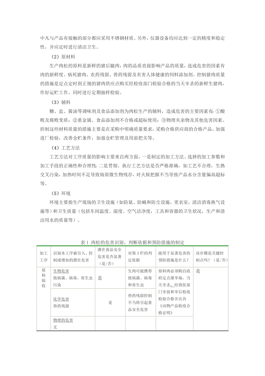 haccp 体系_第2页