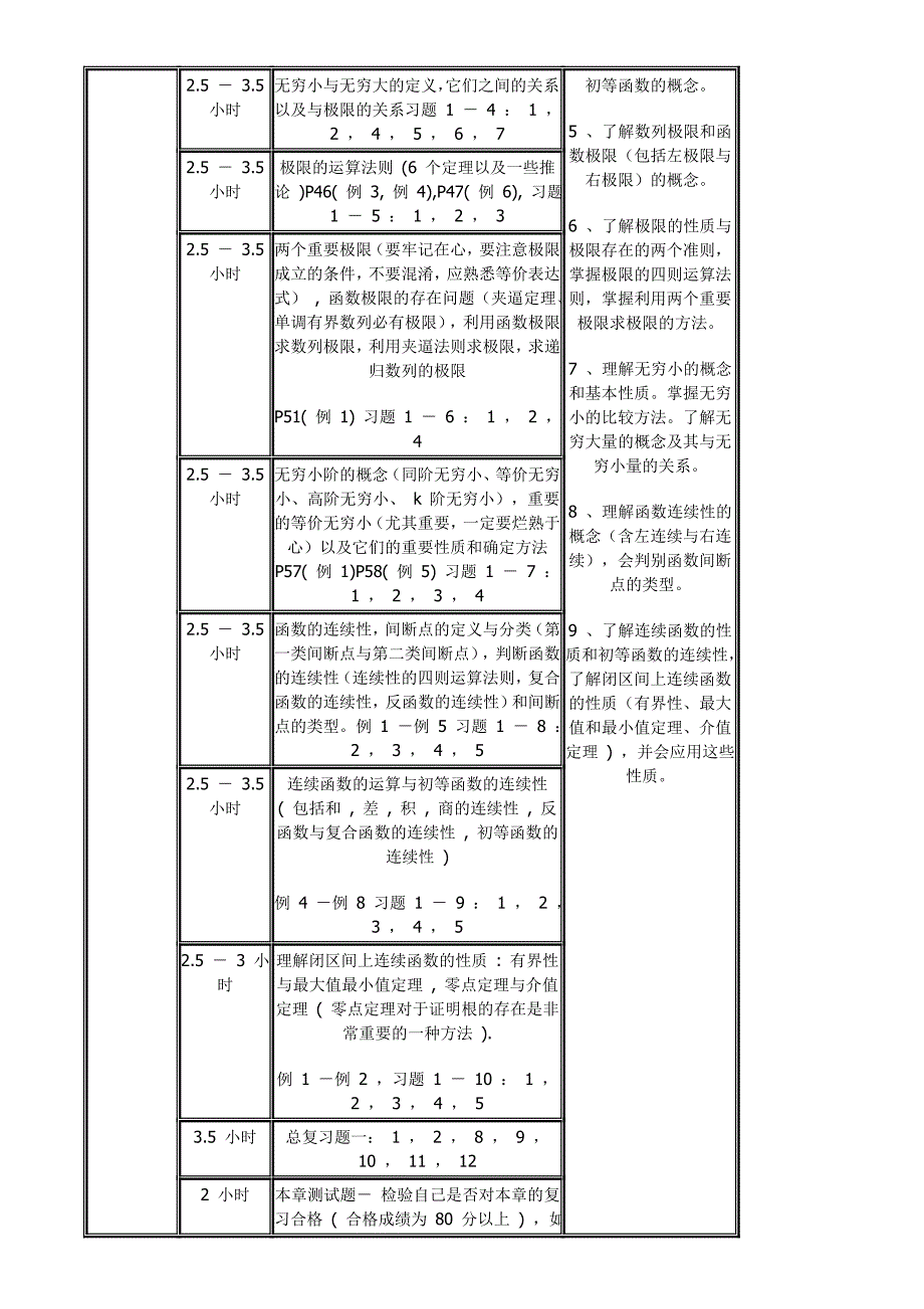 2014年考研复习备考时间安排表及建议_第4页