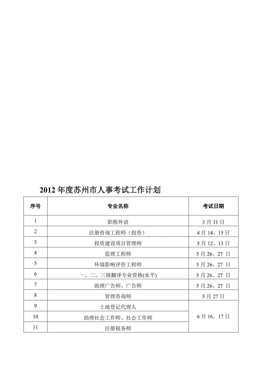 2012年度苏州市人事考试工作计划[技巧]_第1页