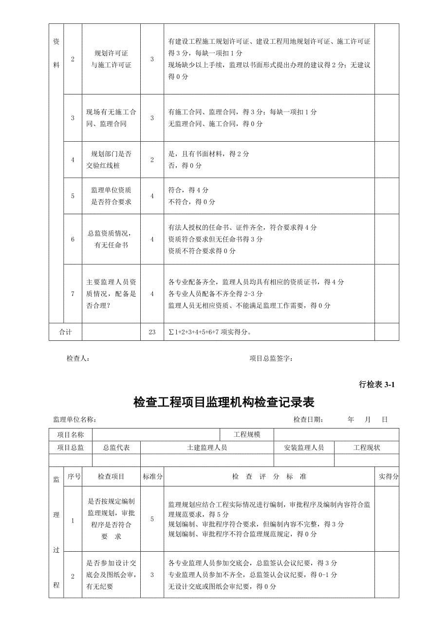 (2010版)青海省监理单位行业检查表(改)_第5页