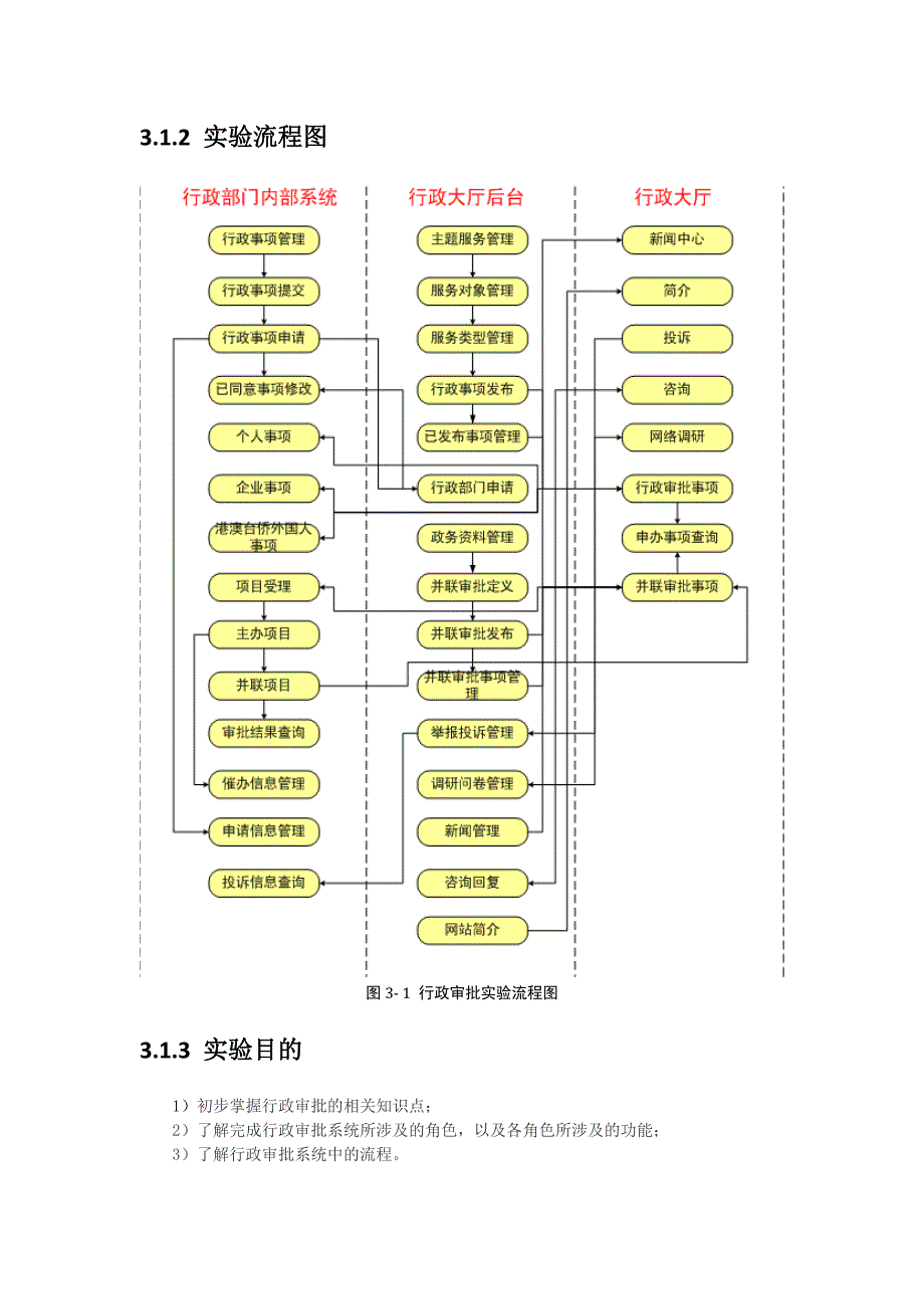 实验模块3  行政审批系统 实验准备与材料_第2页