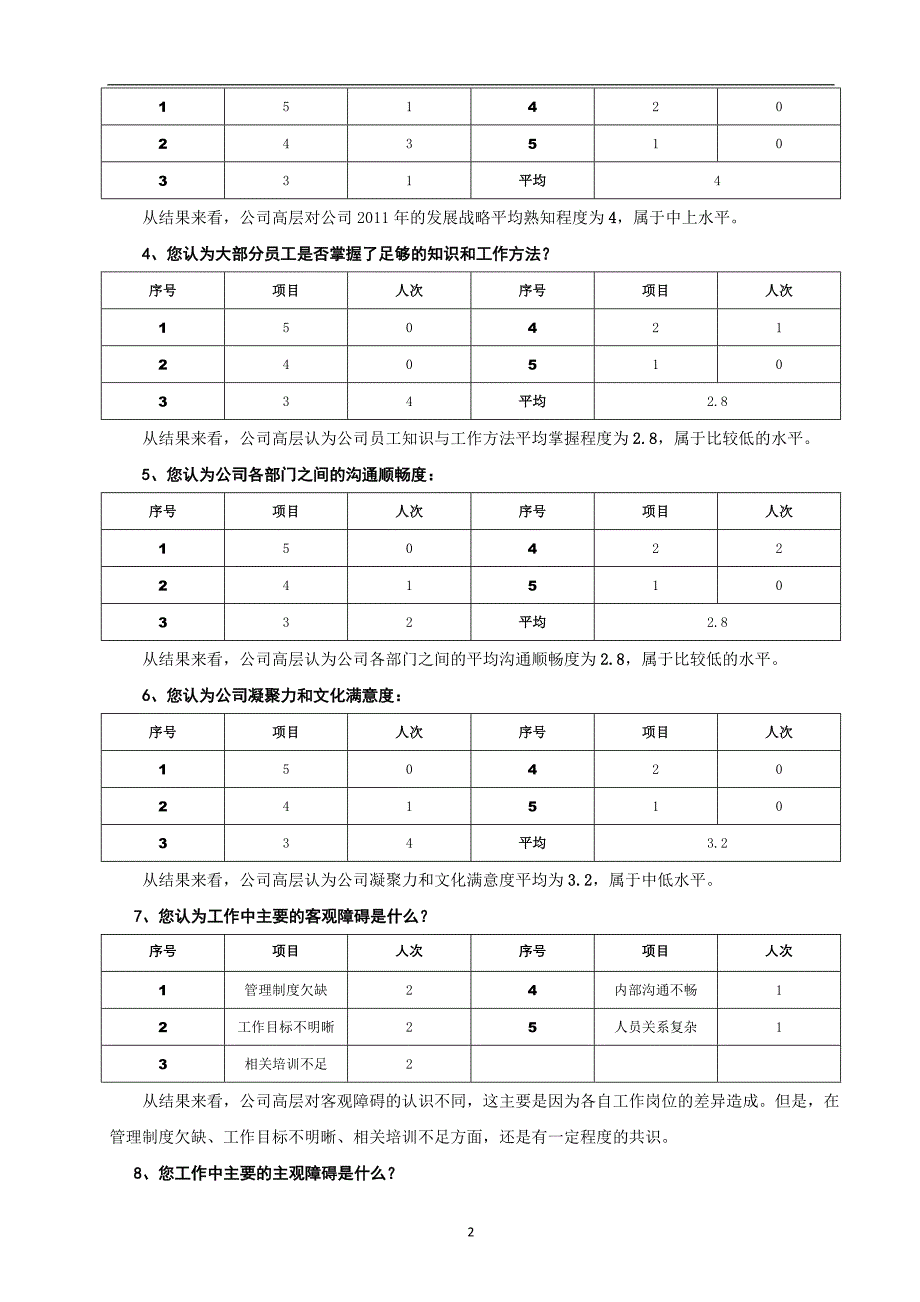 2011年度员工培训需求调查问卷统计_第2页