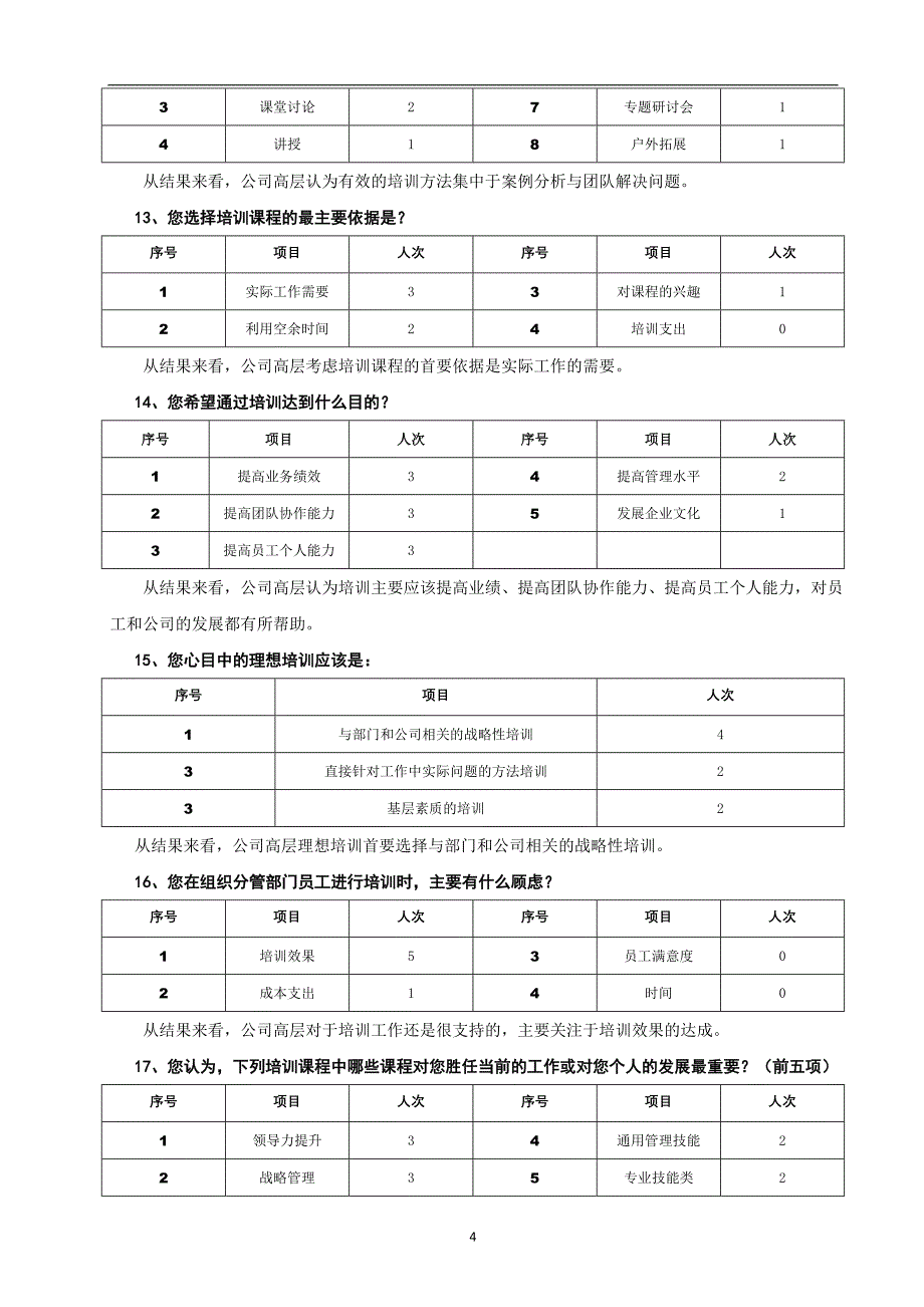 2011年度员工培训需求调查问卷统计_第4页