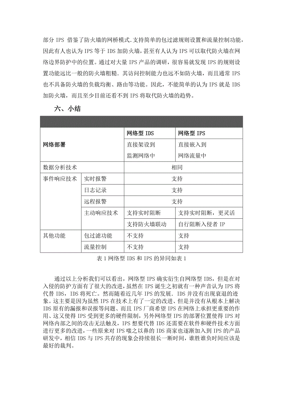 ids与ips技术大比拼_第4页