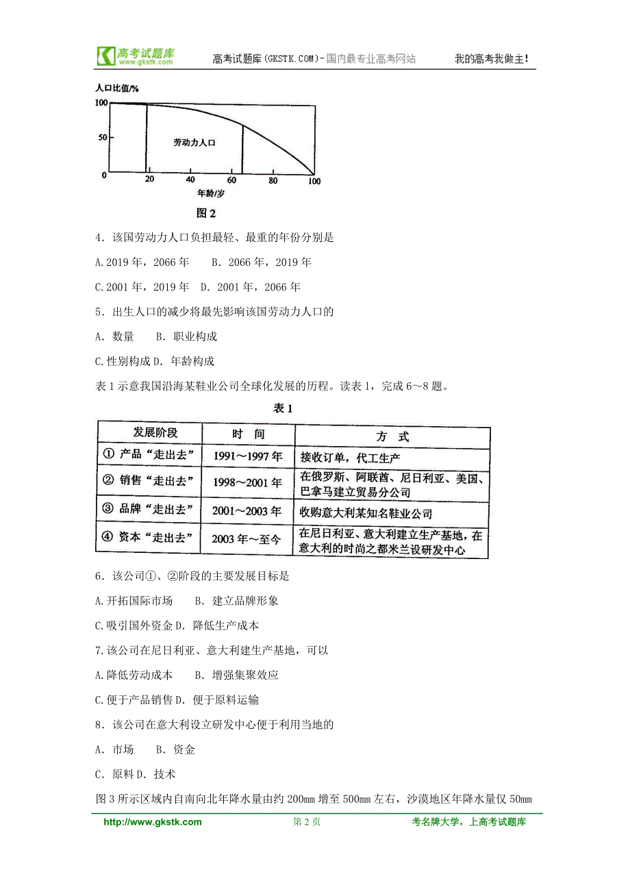 2010年高考试题——文综(新课标卷)(最新整理by阿拉蕾)_第2页