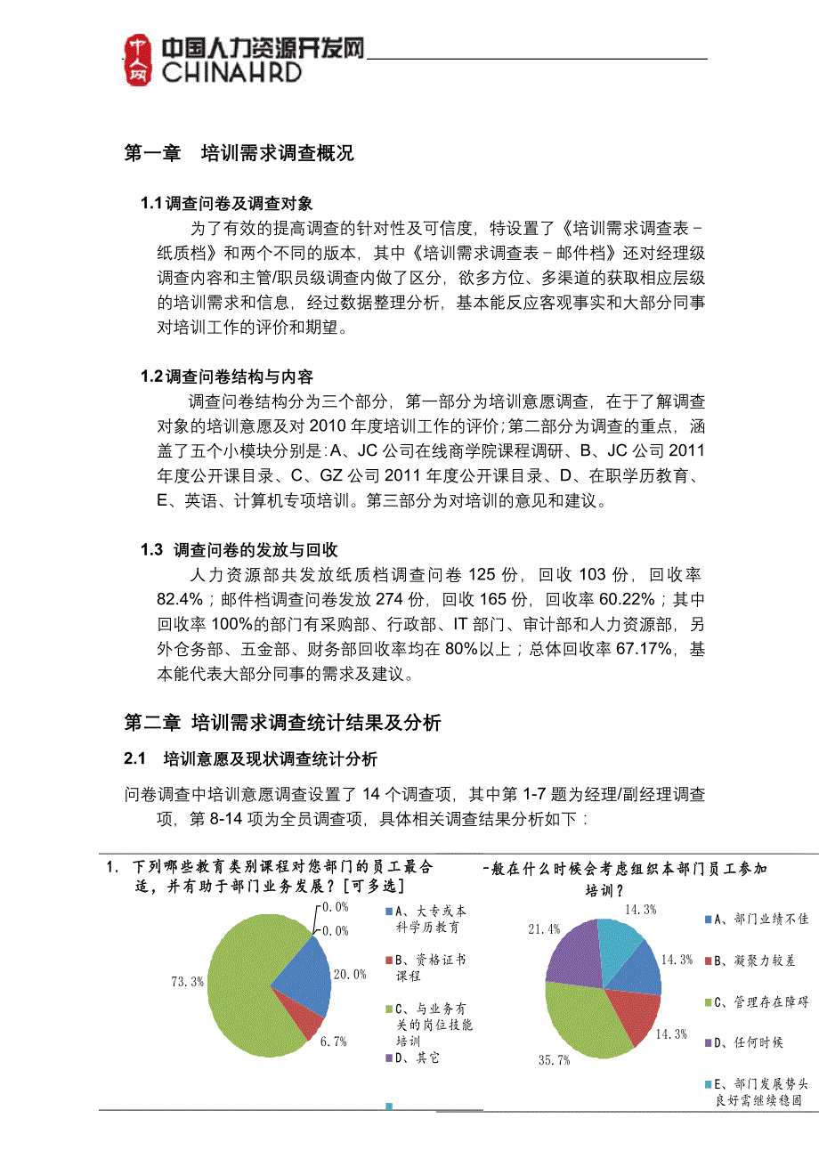 2011年度培训需求调查分析报告_第2页