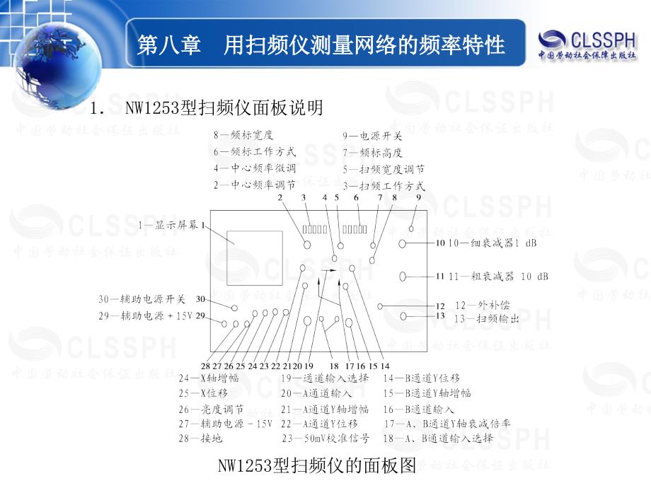 劳动出版社精品课件 《电子测量与仪器（第四版）》 A05 762281_第4页