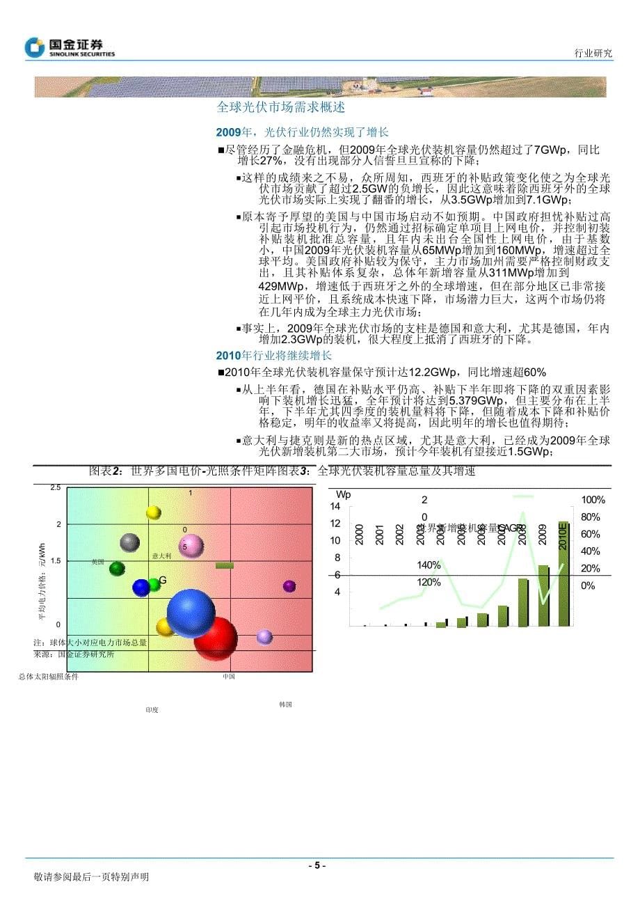 2002-2010年7月各国光伏产业发展情况_第5页